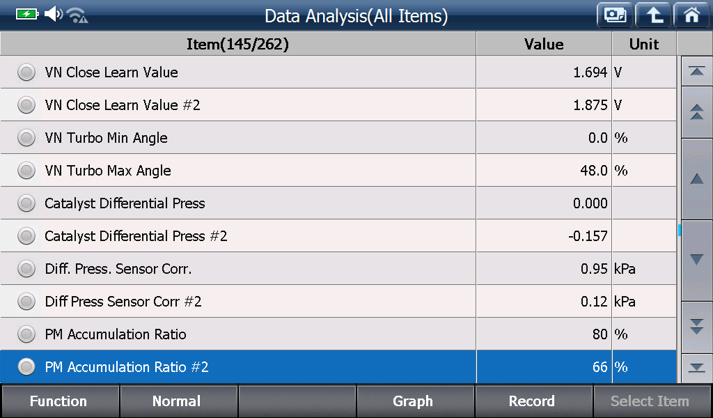 Sample scan data